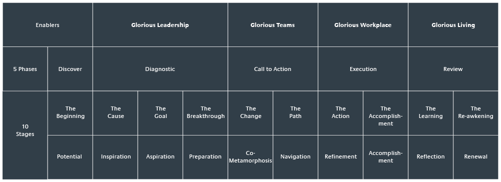 10-stages-of-transformation
