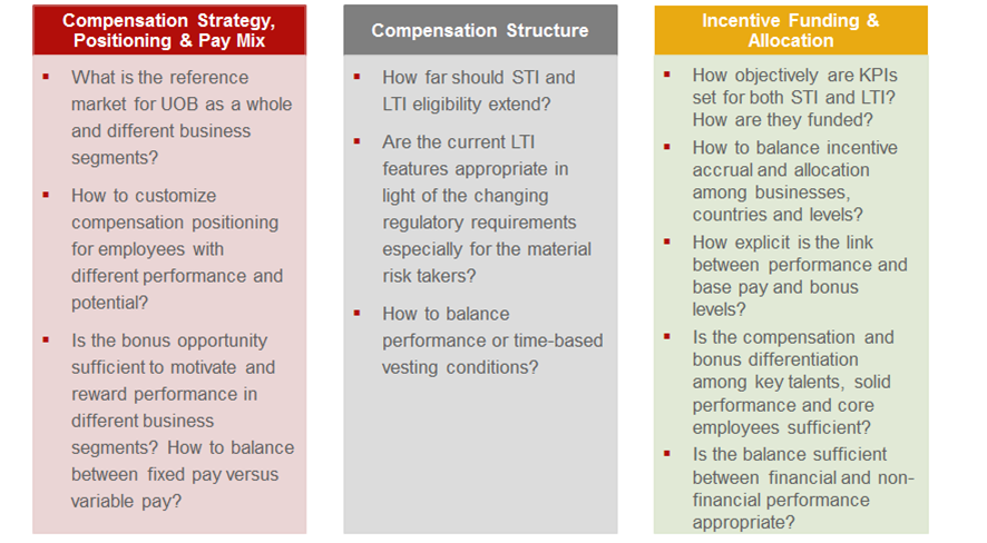 Incentive plan design and review