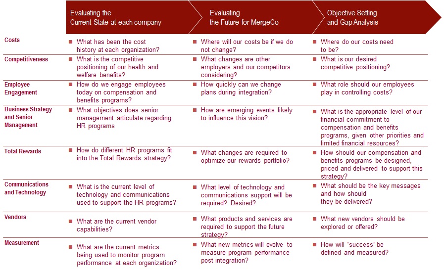 MA integration8areas