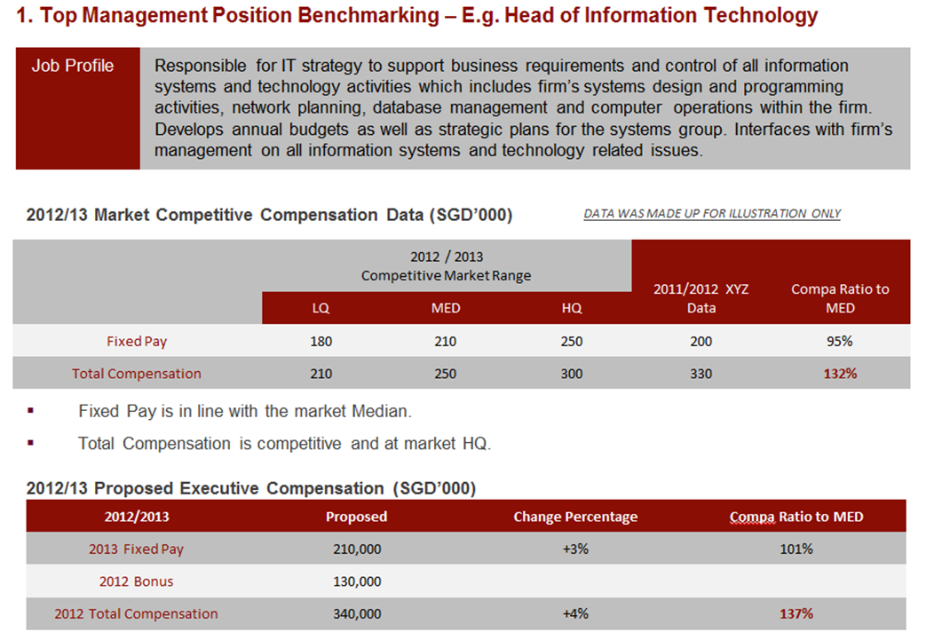 Value-added-Compensation-Data-Service 2