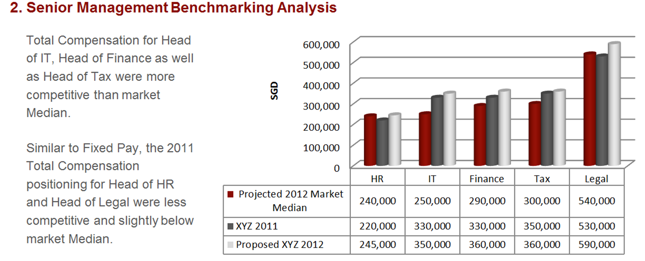 Value-added-Compensation-Data-Service 3