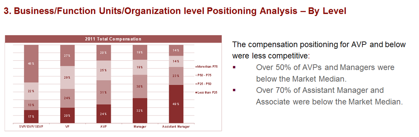 Value-added-Compensation-Data-Service 4